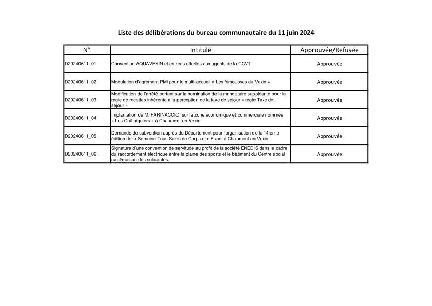 Liste des délibérations du Bureau Communautaire du 11 juin 2024 Liste des délibérations du Bureau Communautaire du 11 juin 2024