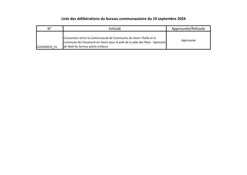 Liste des délibération du bureau Communautaire du 19 septembre 2024 Liste des délibération du bureau Communautaire du 19 septembre 2024