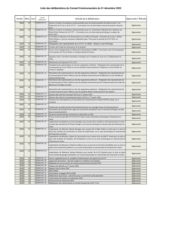 Liste des délibérations du Conseil Communautaire du 01 décembre 2022
