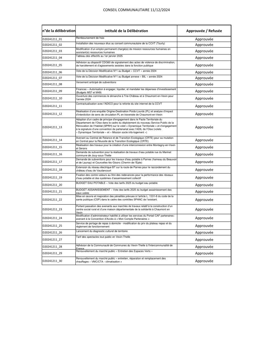 Liste des délibérations du conseil Communautaire du 11 décembre 2024 Liste des délibérations du conseil Communautaire du 11 décembre 2024