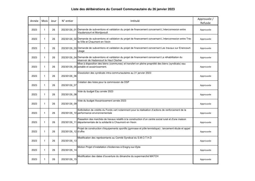 Liste des délibérations du Conseil Communautaire du 26 janvier 2023