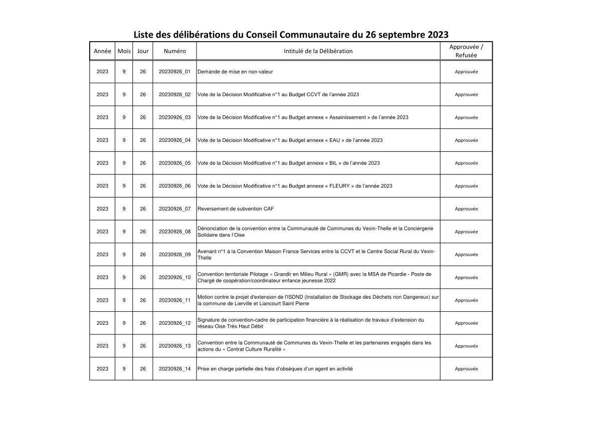 Liste des délibérations du Conseil Communautaire du 26 septembre 2023