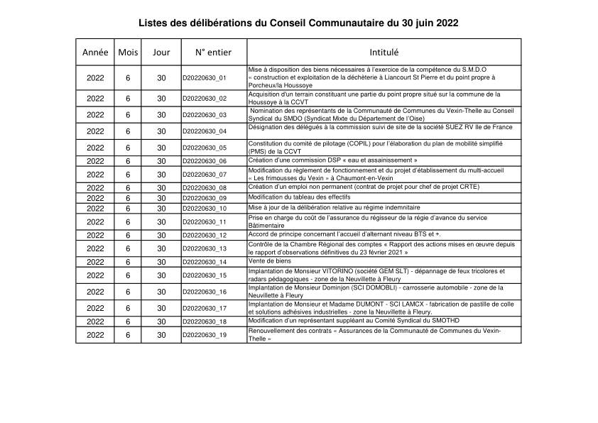 Liste des délibérations du Conseil Communautaire du 30 juin 2022