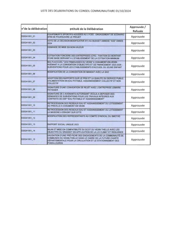 Liste des délibérations du conseil communautaire du 1er octobre 2024 Liste des délibérations du conseil communautaire du 1er octobre 2024