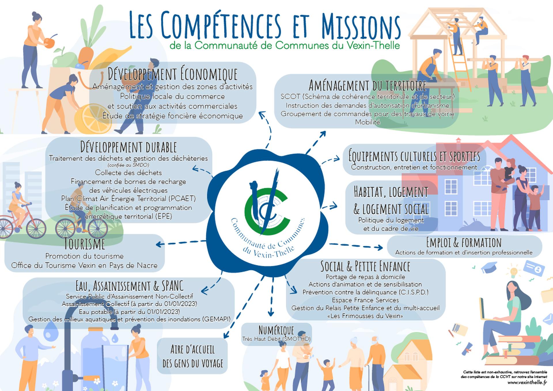 Compétences et Missions de la CCVT
